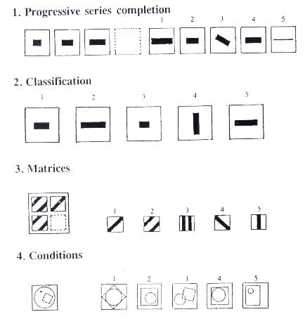 Raven progressive matrices pdf